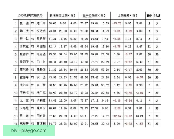 世界杯竞猜盘口分析与预测攻略助你轻松赢得赛事投注胜利
